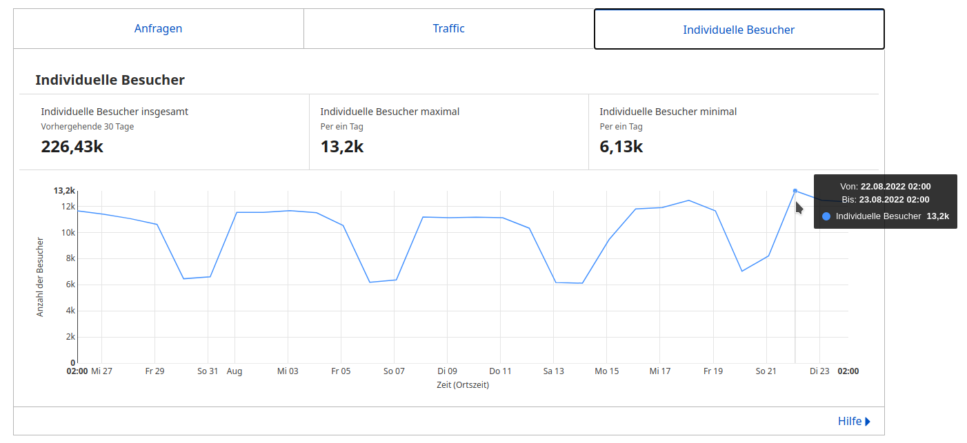 TechOverflow 2000 Posts And Counting TechOverflow