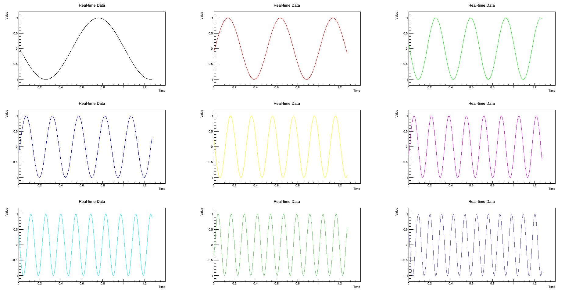 ROOT 3x3 grid of plots