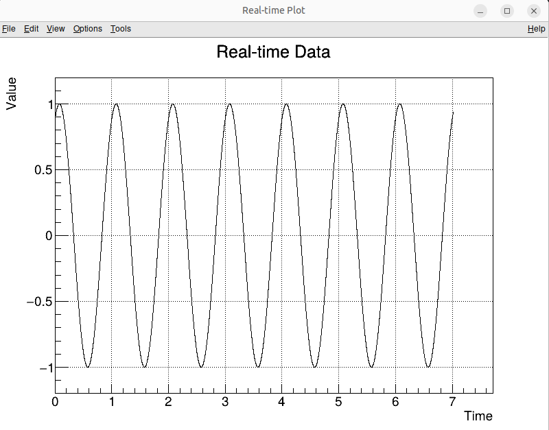 ROOT real-time plotting window