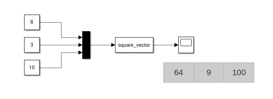 Simulink Square Vector