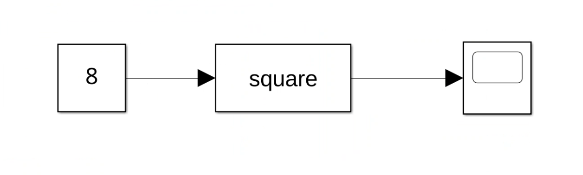 Simulink Square SFunction